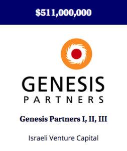 Israel-based venture capital fund investing in seed and early stage investments in the information and communication technology (ICT) sectors.